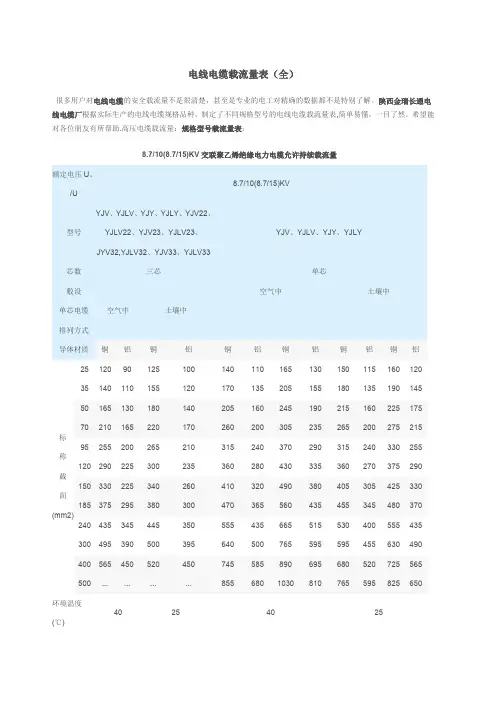 电线电缆载流量表