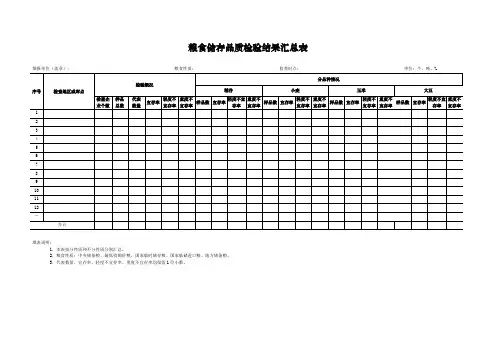 粮食储存品质检验结果汇总表式样