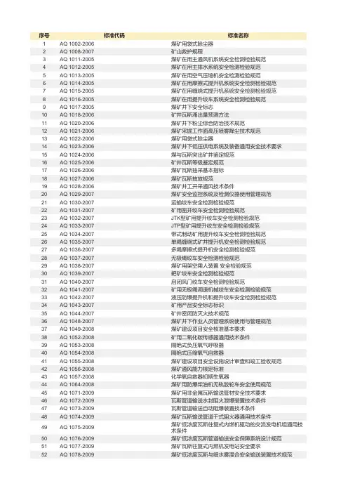 煤安认证标准