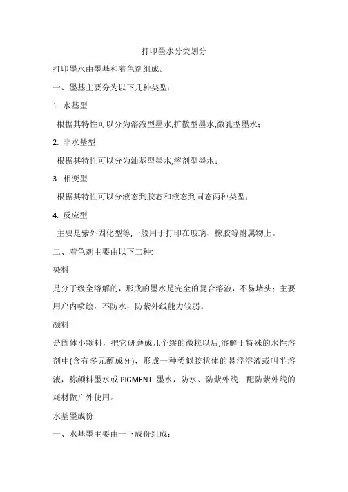 打印墨水分类划分