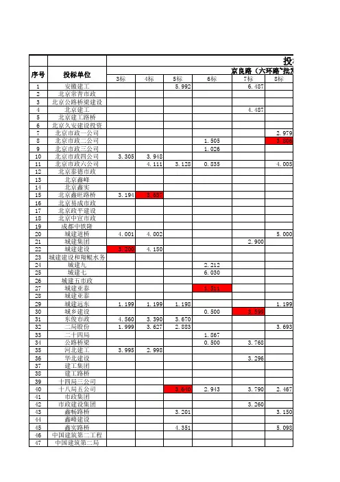 投标分析