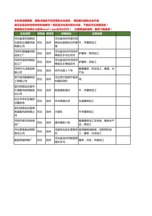 新版河北省沧州屠宰加工工商企业公司商家名录名单联系方式大全11家