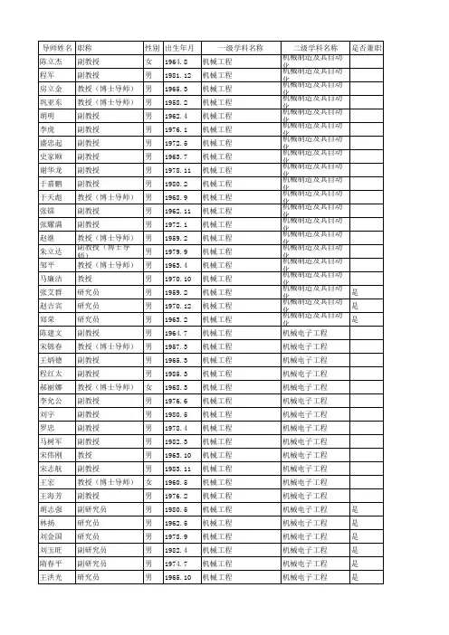 东北大学机械工程与自动化学院2015硕士导师简况表汇总