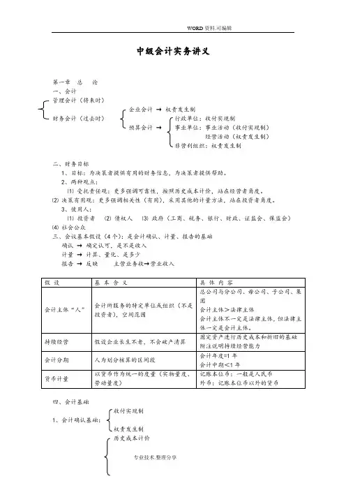 2017年中级会计实务最实用笔记讲义