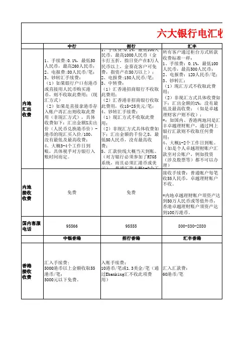 各银行汇进汇出收费表