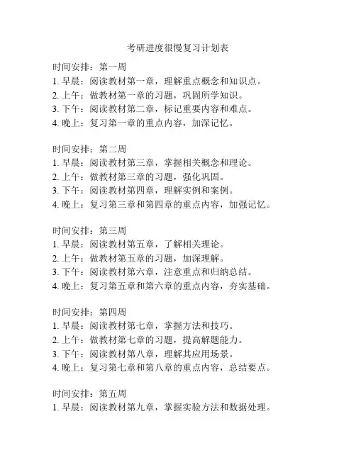 考研进度很慢复习计划表