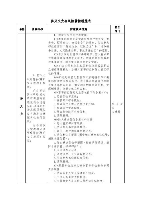 煤矿防灭火安全风险管控措施表