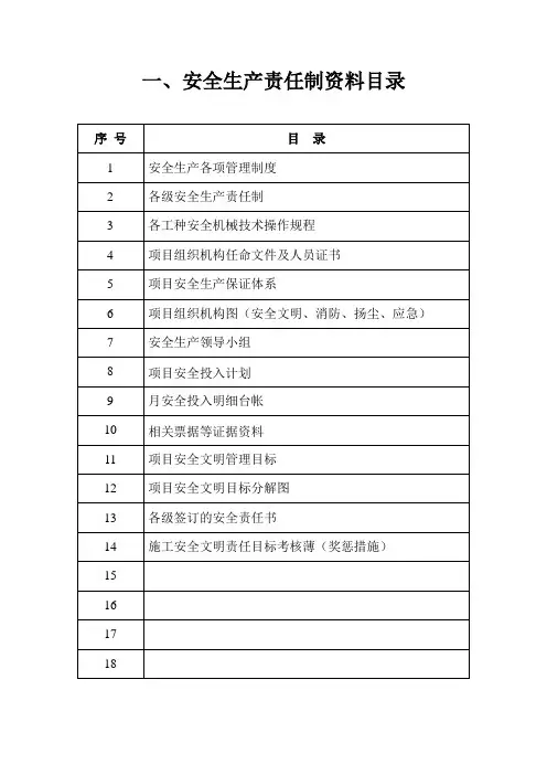 安全资料目录