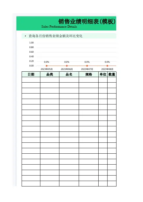 销售业绩明细表(模板)