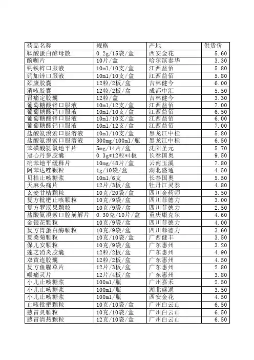 药品价格表