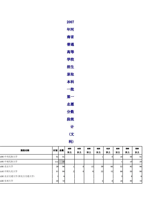2007年河南省普通高等学校招生录取