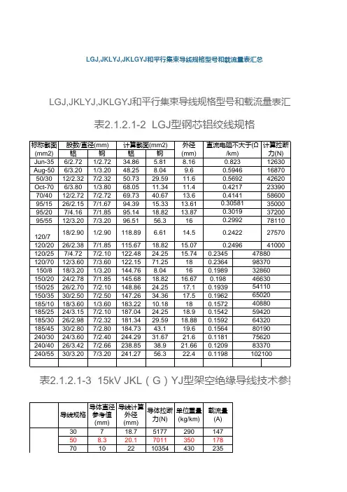 各导线载流量表
