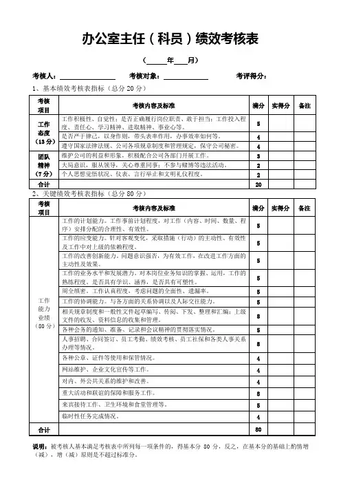 混凝土公司绩效考核
