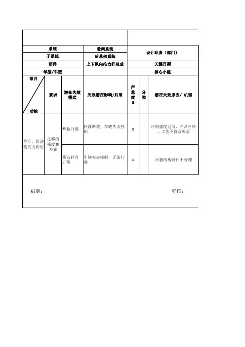 汽车底盘DFMEA-侧向稳定杆总成