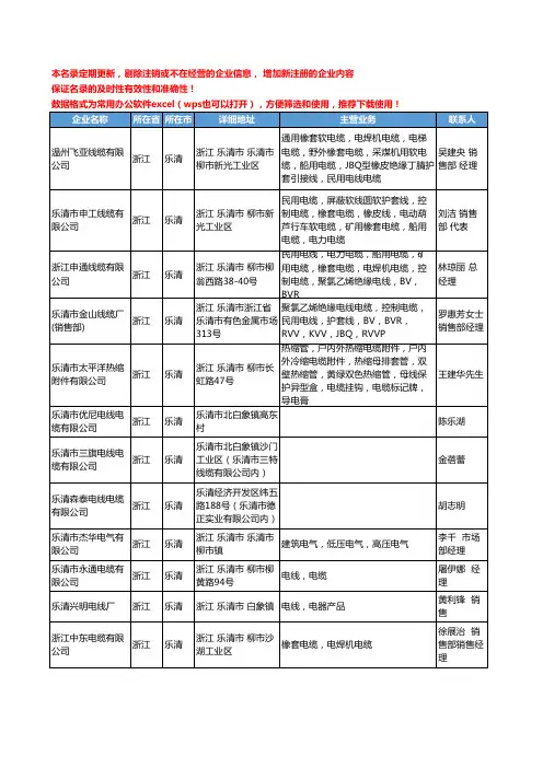 2020新版浙江省乐清电线电缆工商企业公司名录名单黄页联系方式大全42家