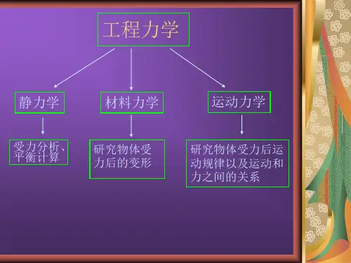工程力学PPT