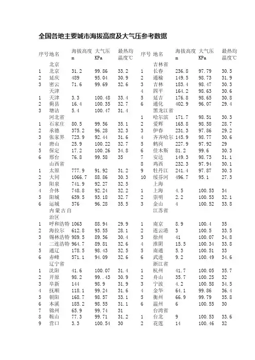 全国各地主要城市海拔高度及大气压参考数据