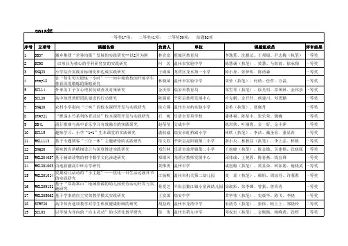 2013温州市课题获奖公示