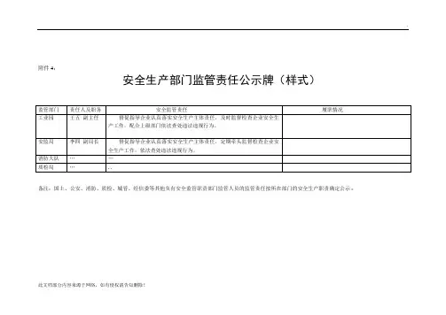安全生产部门监督责任公示牌