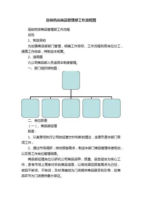 连锁药店商品管理部工作流程图