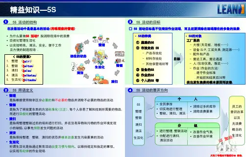 精益知识PPT