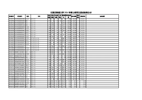 石家庄铁道大学2014年硕士研究生复试结果公示