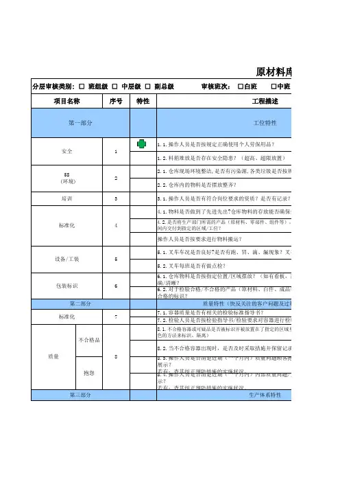 BIQS分层审核模板知识分享