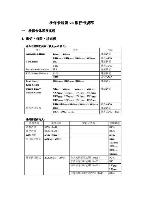 社保卡规范vs银行卡规范