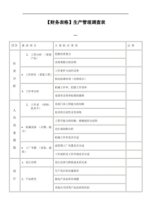 【财务表格】生产管理调查表