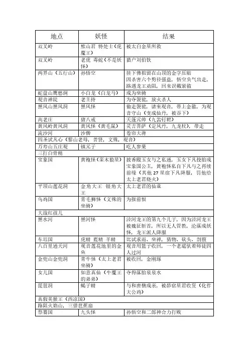 西游记表格81难详解