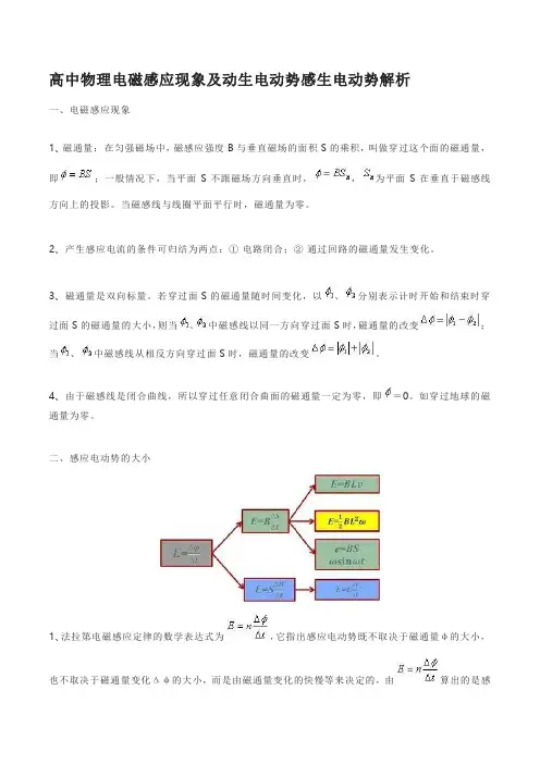 高中物理电磁感应现象及动生电动势感生电动势解析