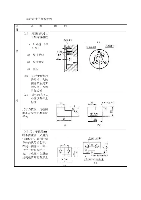 标注尺寸的基本规则