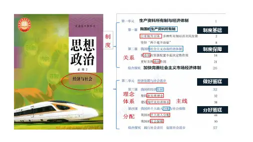 必修二第三课 我国的经济发展(2)高考政治核心知识课件(统编版必修2)