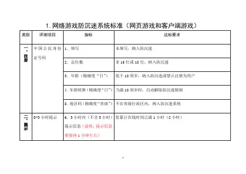 防沉迷测试26条标准
