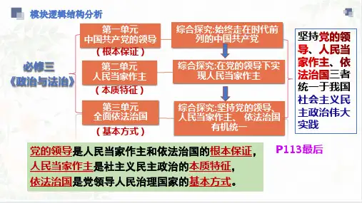 第四课人民民主专政的社会主义国家2024年高考政治一轮复习高效优质课件(必修1234)