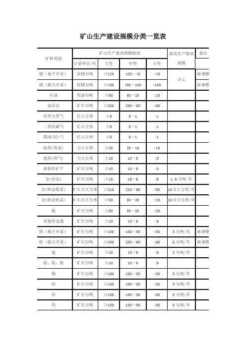 矿山生产建设规模分类一览表