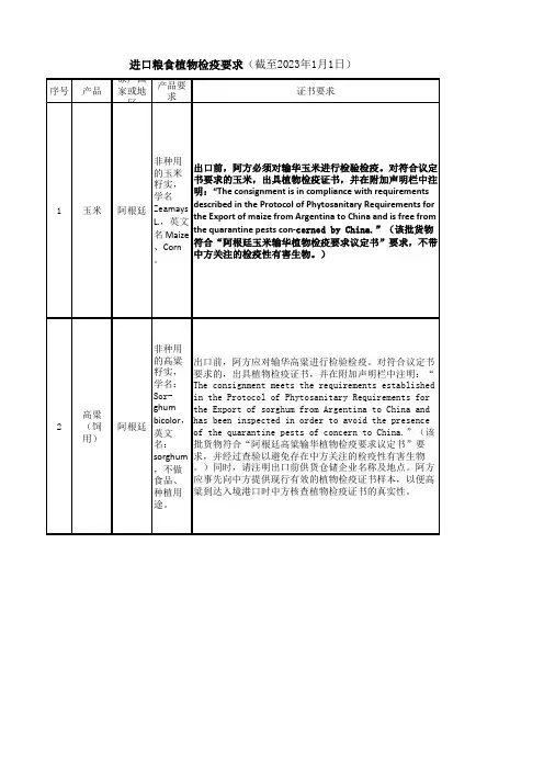 进口粮食报关植物检疫要求