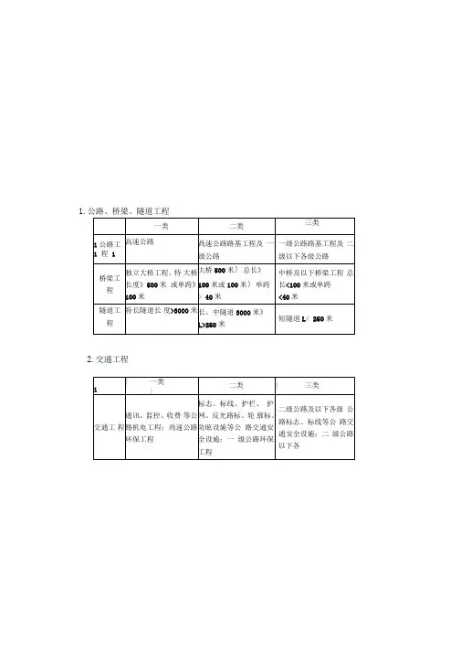 公路、隧道、桥梁类别划分