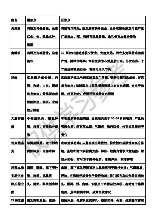 鸡病快速鉴别诊断指南
