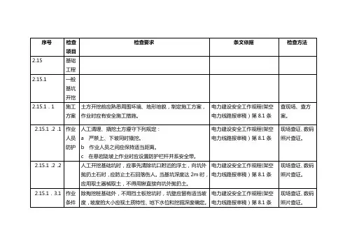 输变电工程安全检查表4(专业类线路)