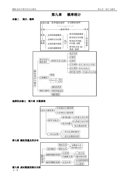 2019人教A版  高中数学知识点梳理 ----第九章 统计与概率