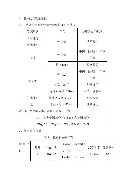 标准煤折算系数表