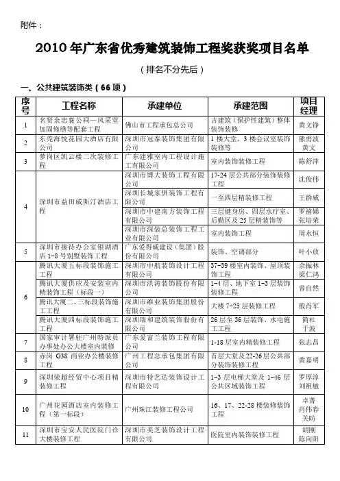 2010年广东省优秀建筑装饰工程奖获奖项目名单