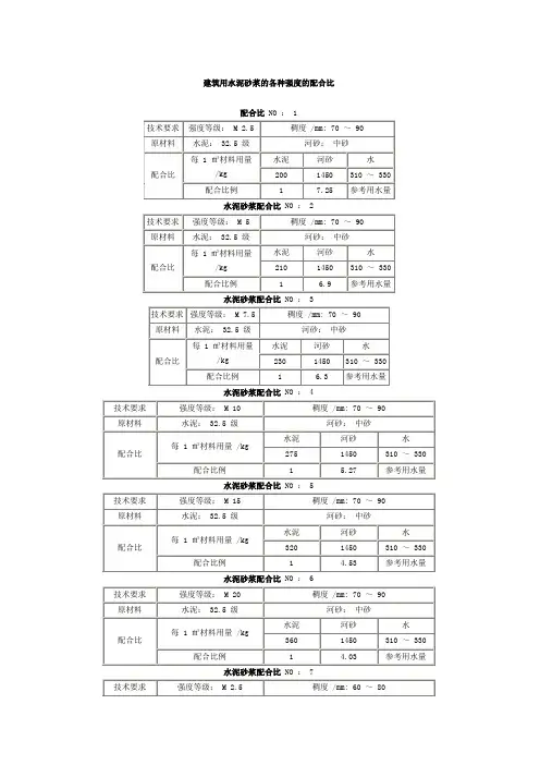 各种强度等级的水泥砂浆标准配合比