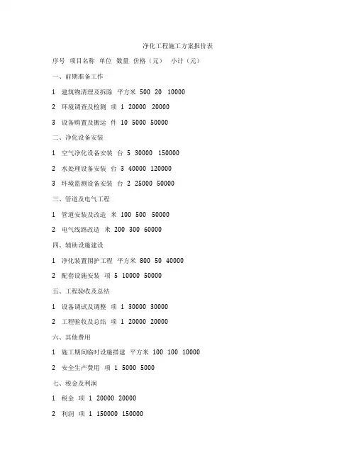 净化工程施工方案报价表