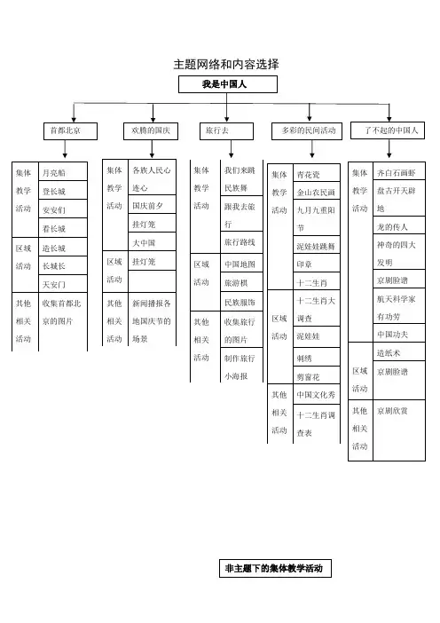 幼儿园大班第一学期主题网络和内容选择