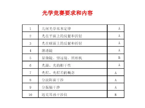 高中物理竞赛课件;光学