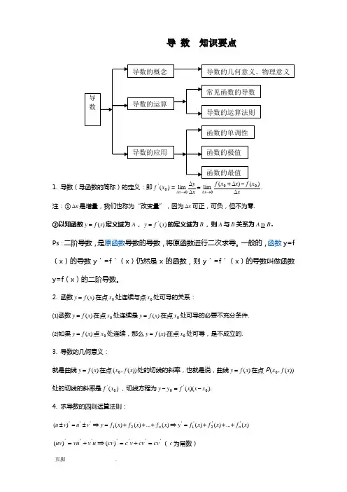 高中数学导数知识点归纳总结
