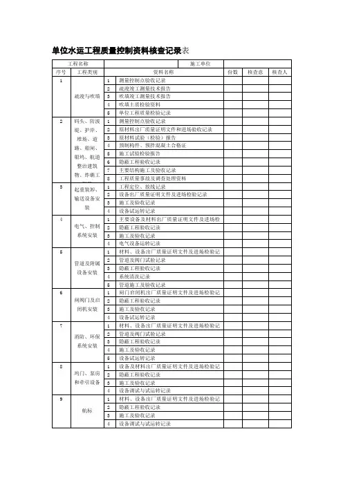 单位水运工程质量控制资料核查记录表