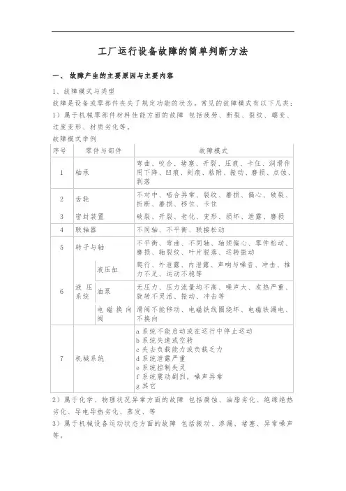 工厂运行设备故障的简单判断方法